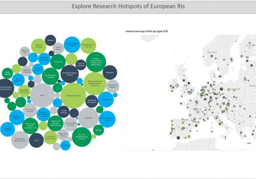 MERIL-visualisation-tool MERIL, research infrastructure landscape Europe, visualisation tool