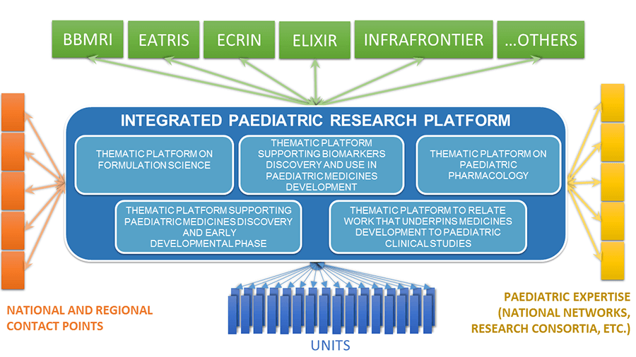 ID-EPTRI platforms, EU project, BBMRI-ERIC